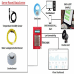 Temperature Alarm System for Server Room