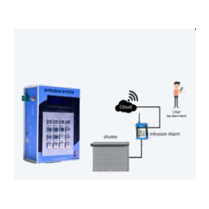 wireless intrusion alarm system